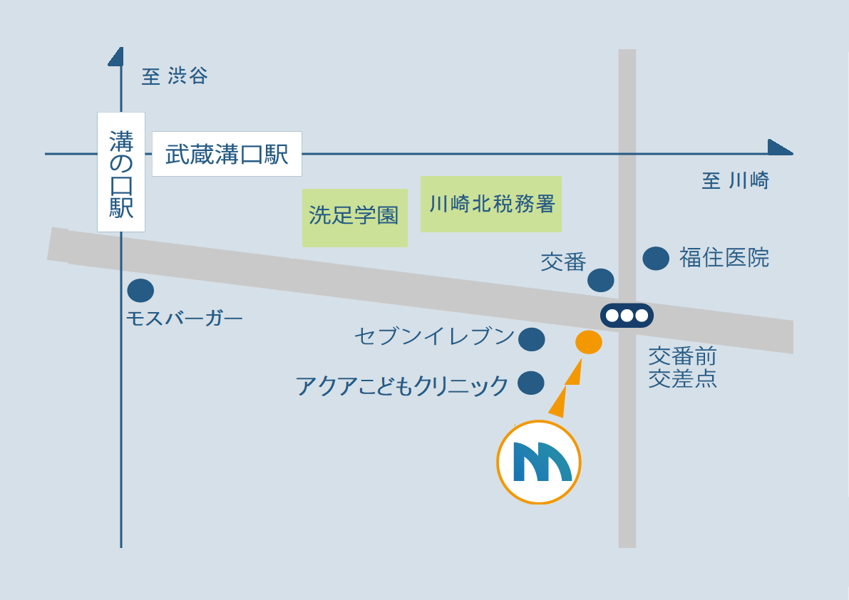 アクセスマップイラスト